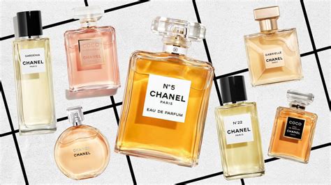 Understanding and Addressing the Causes of Chanel Perfume 